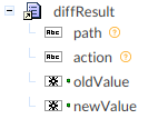Diff result structure
